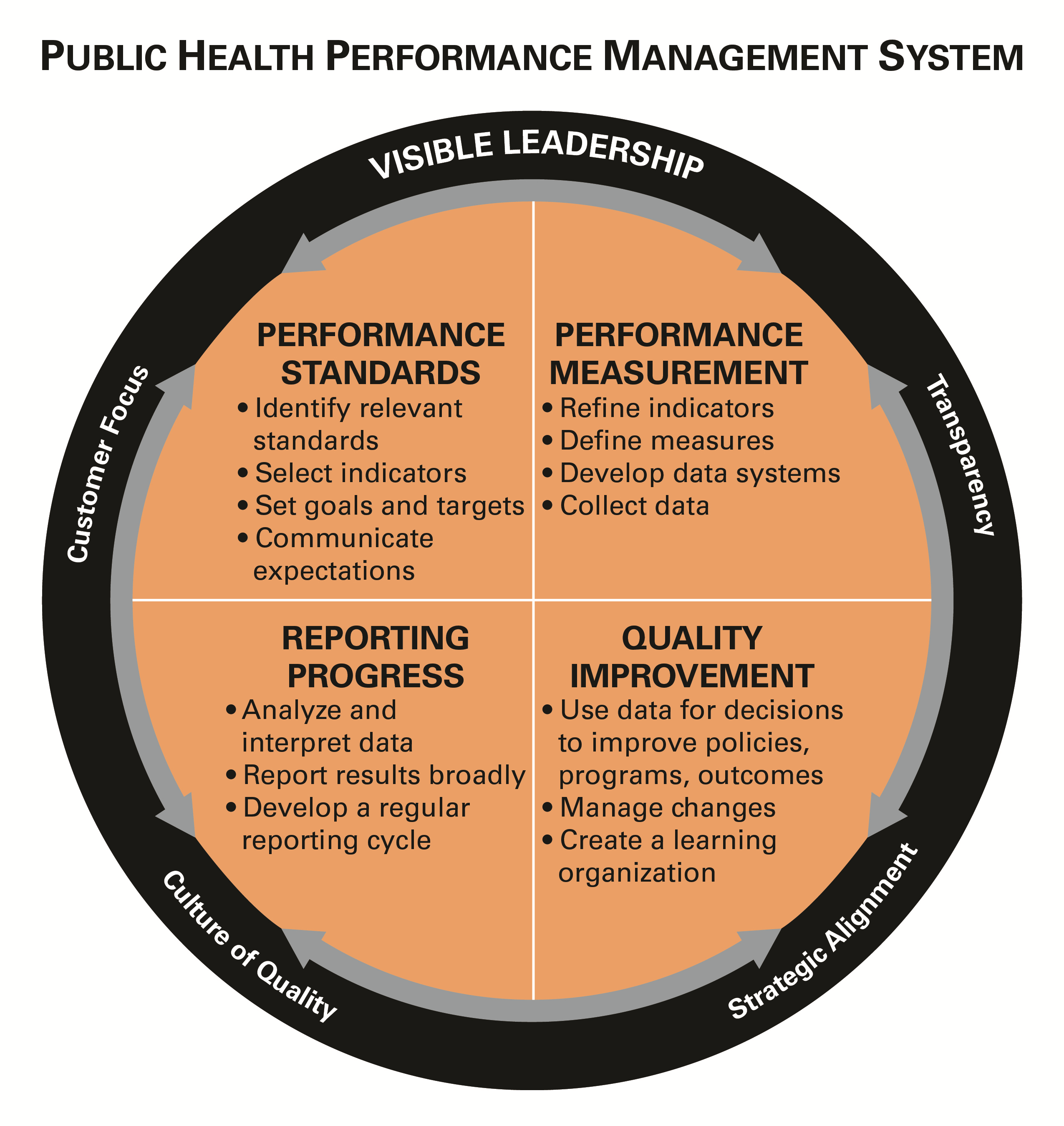 performance-management